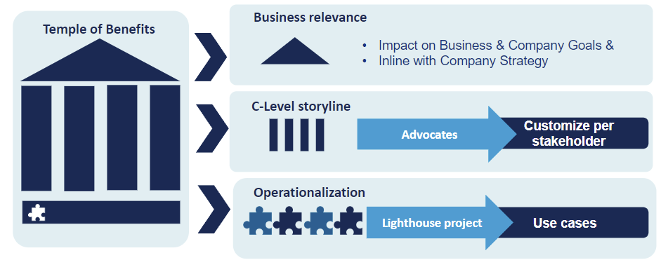 The Temple of Benefits and the Framework