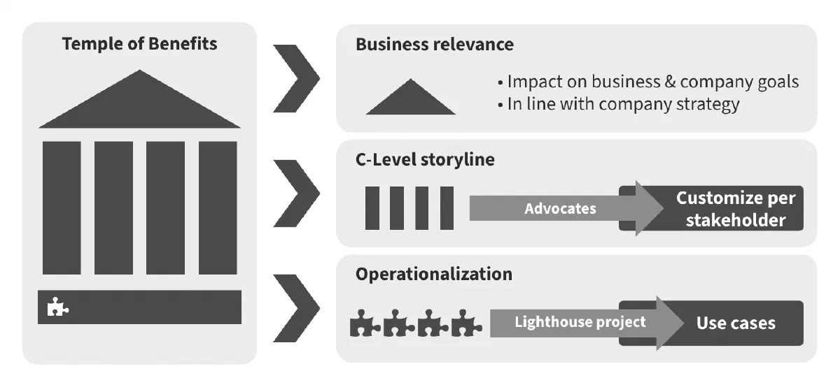 The Temple of Benefits and the Framework