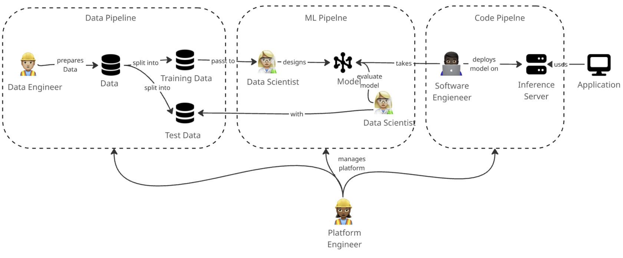 MLOps Cycle