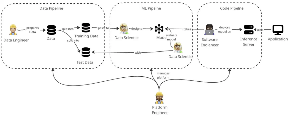 MLOps Cycle