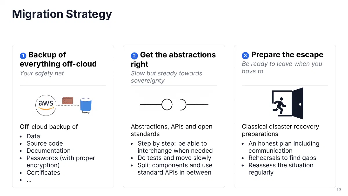 Migration Strategy: 1. backup of everything off-cloud, 2. get the abstractions right, 3. prepare the escape